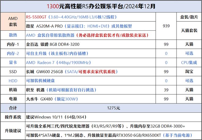 【2024年12月】12月装机走向与推荐(图26)