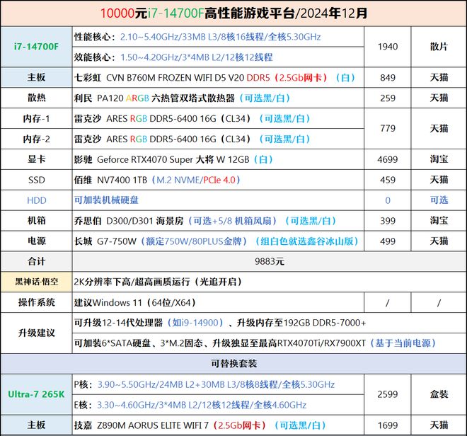【2024年12月】12月装机走向与推荐(图44)