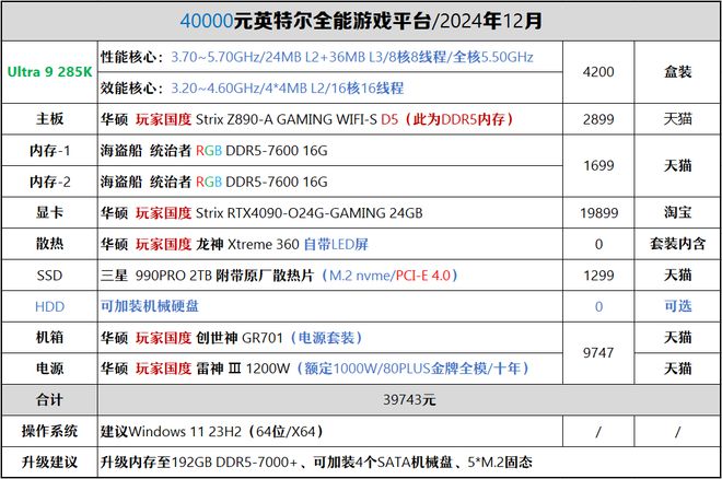 【2024年12月】12月装机走向与推荐(图48)
