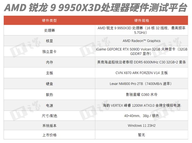 AMD 锐龙 9 9950X3D 处理器体验评测：当之无愧的性能“全能王”(图2)