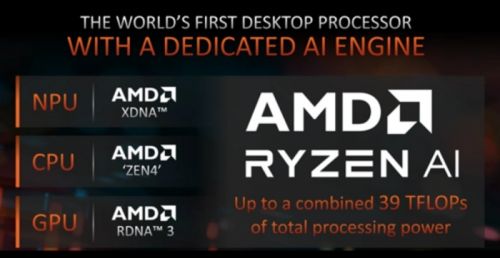 同为N-1代处理器 锐龙8000G系列为何是商用台式机的更优解？(图2)