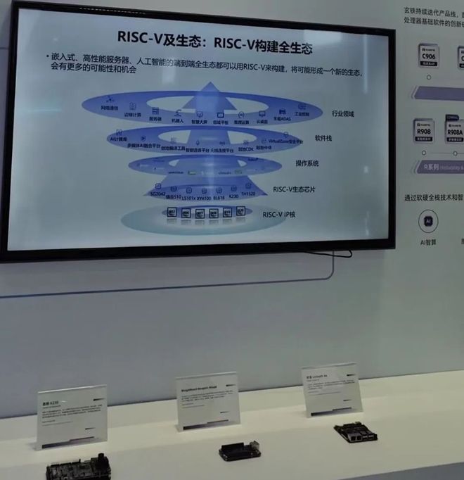 RISC-V破局：谁来重构算力市场版图？(图2)
