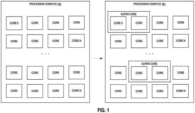 英特尔SDC核心专利曝光：利用新方法提升CPU单线程性能(图2)
