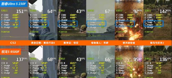 酷睿U5-230F挑翻锐龙R5-9500F：性能全面压制温度与功耗完胜(图18)