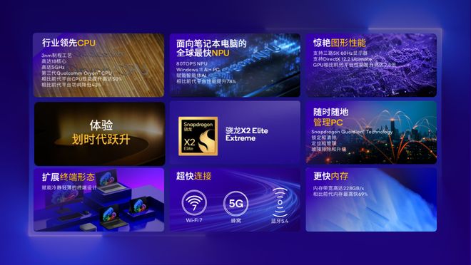 高通发布骁龙X2Elite系列PC处理器：性能、能效全面升级(图1)